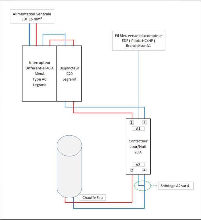Schema electrique chauffe eau schneider