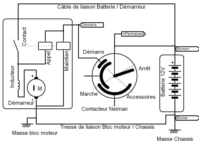 Schema electrique tondeuse thermique
