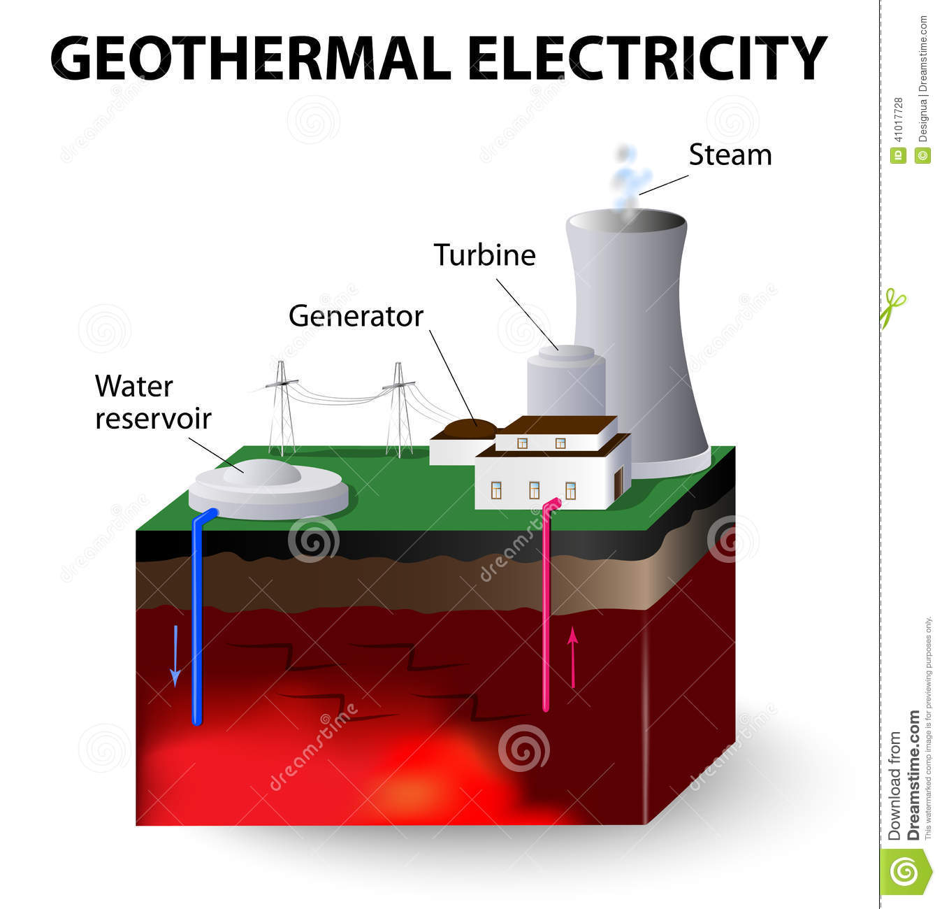 Schema electrique geothermie