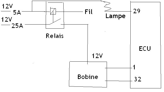 Schema electrique pompe essence clio 2
