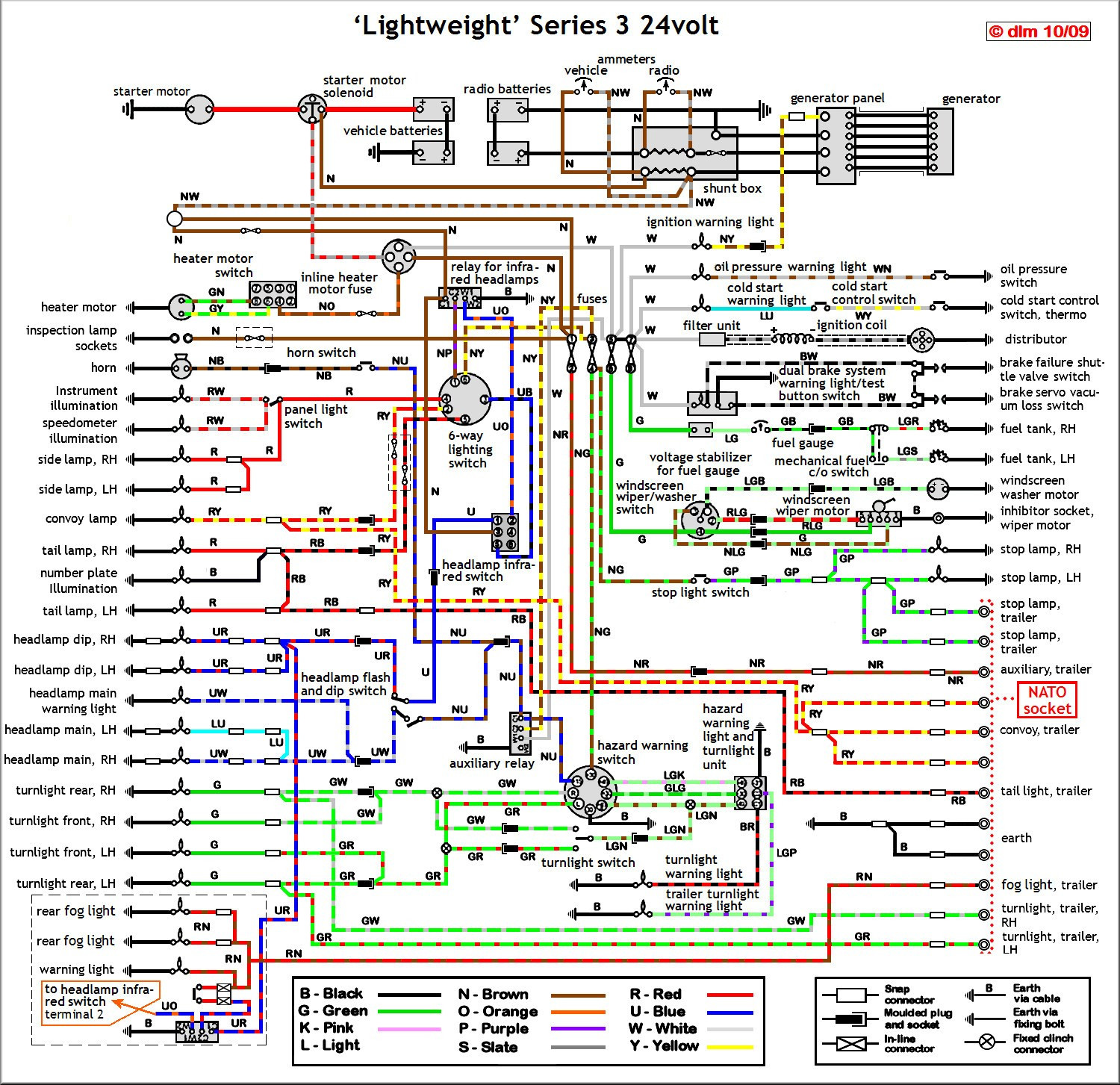 Schema electrique land rover serie 2