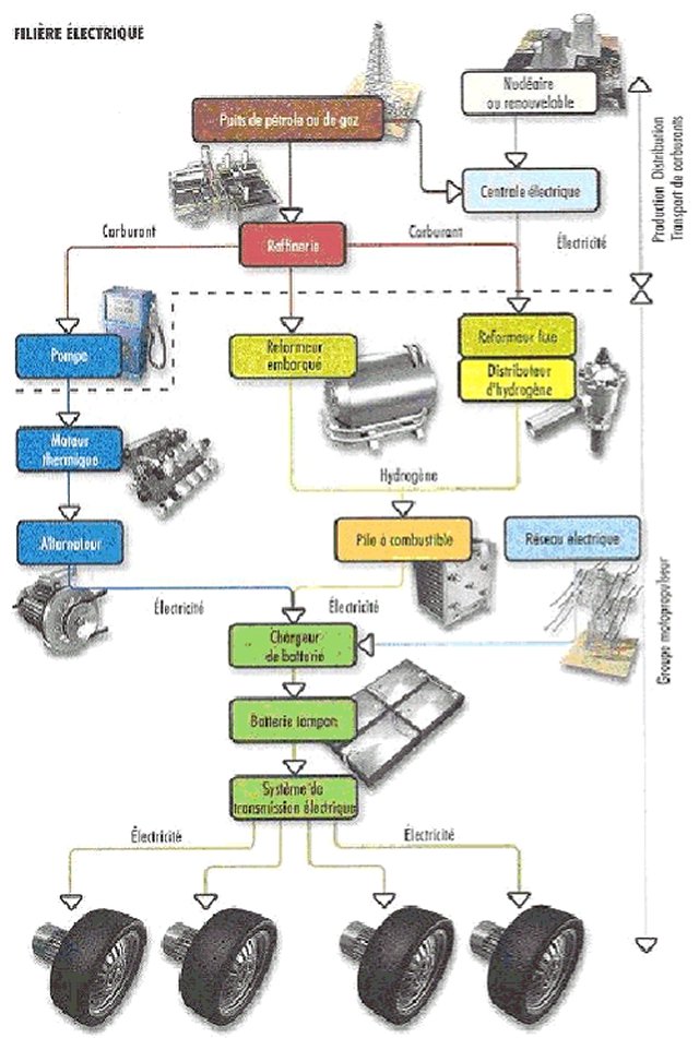 Schema electrique aixam 400