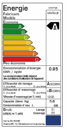 Norme electrique pour machine a laver