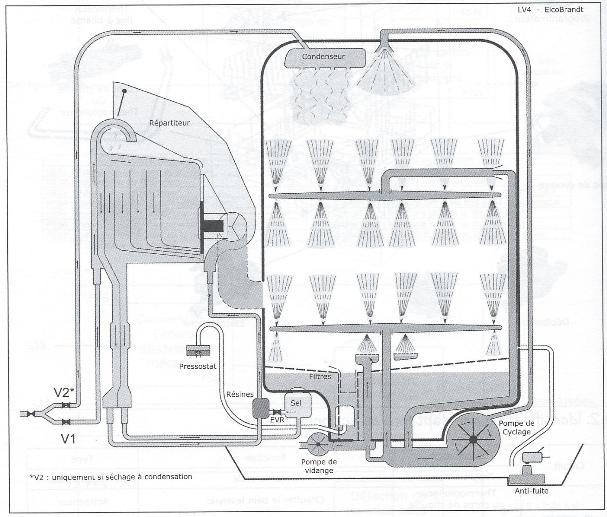Schema electrique lave vaisselle neff