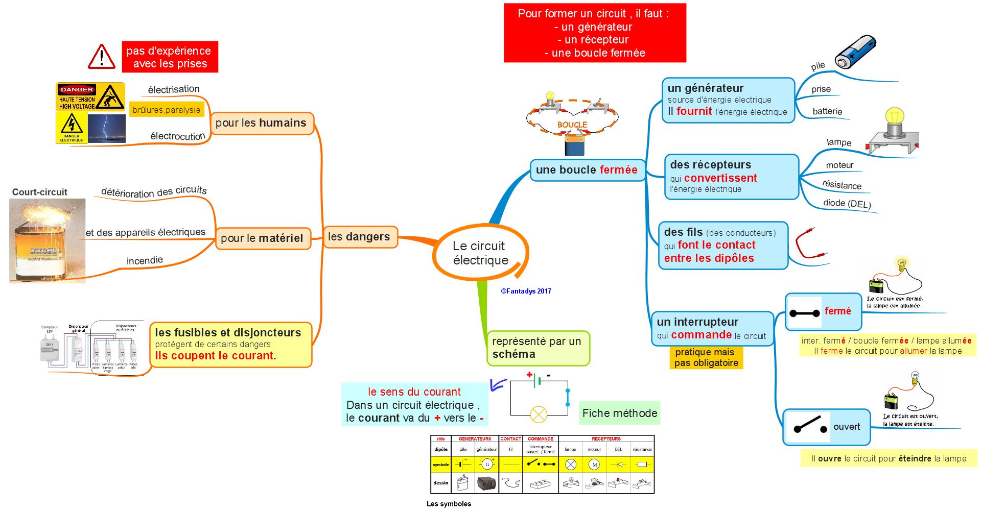 Faire un schéma électrique sur word