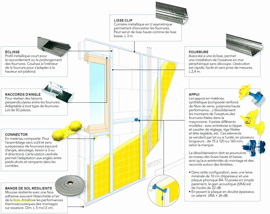 Meilleur isolant thermique pour sol
