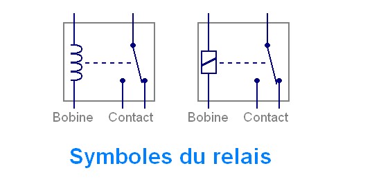 Schema electrique simple moto