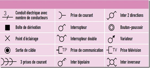 Comment faire son schema electrique