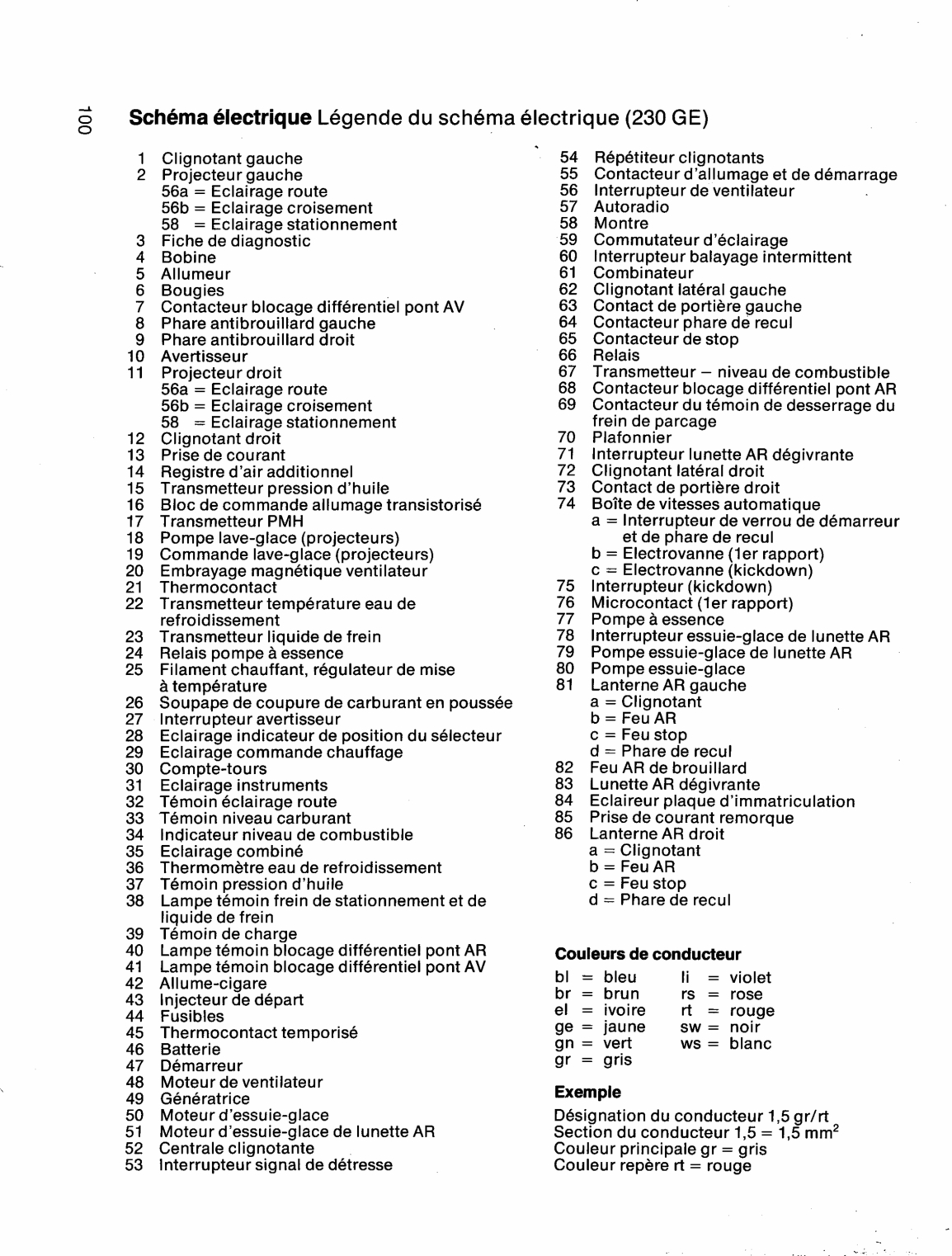 Schema electrique microcar virgo