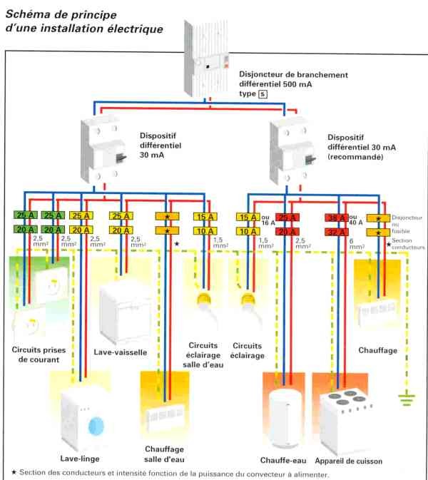 Seche serviette electrique schema