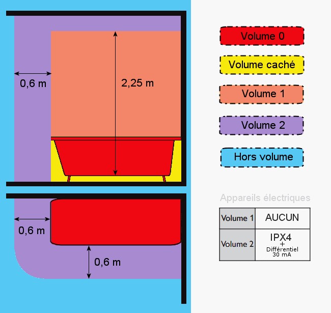 Norme electrique hangar