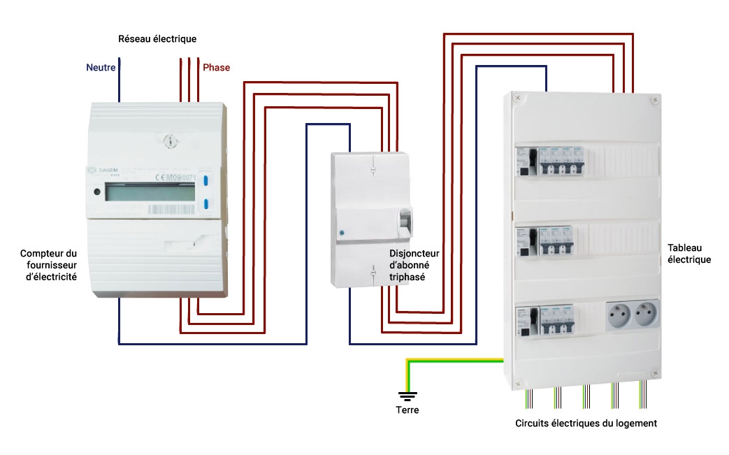 Schema compteur electrique edf