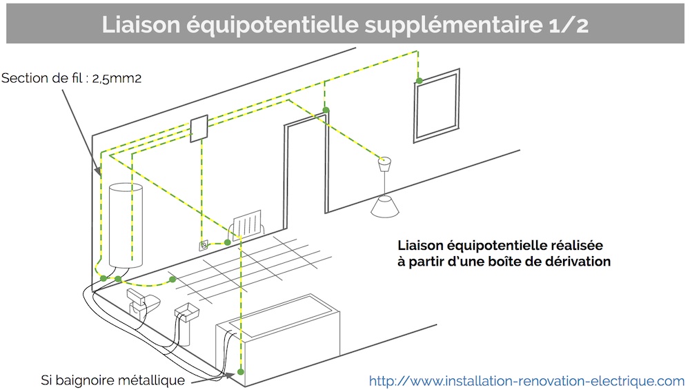 Norme electrique pour la terre