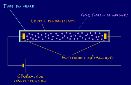 Schéma électrique lampe fluorescente