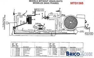 Schema electrique neiman tracteur tondeuse briggs stratton