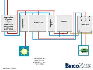 Schema coffret electrique triphasé piscine
