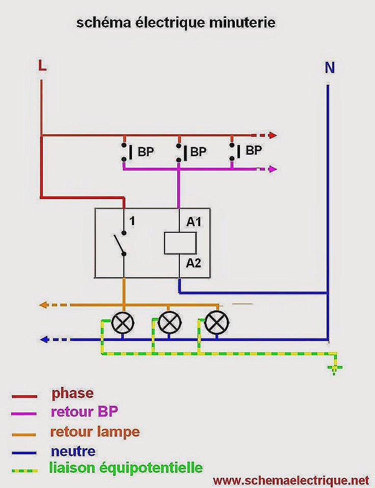 Schéma électrique couleur des fils