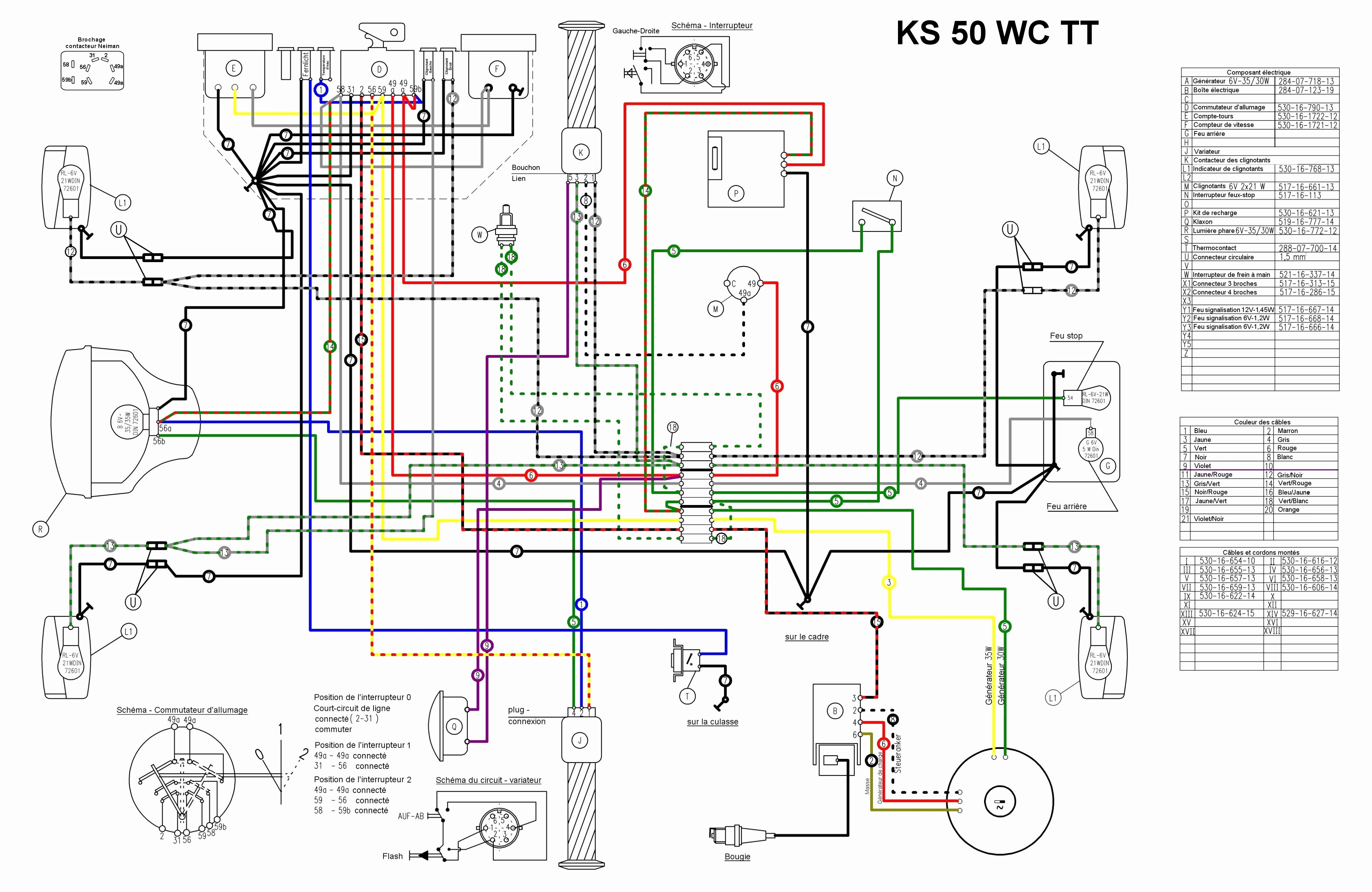 Logiciel schema electrique peugeot