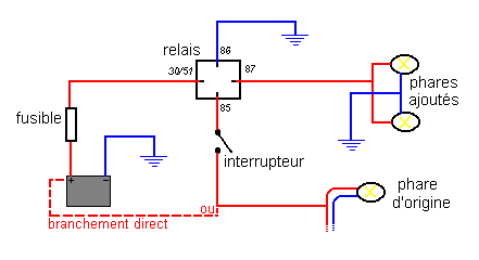 Schema electrique phare moto