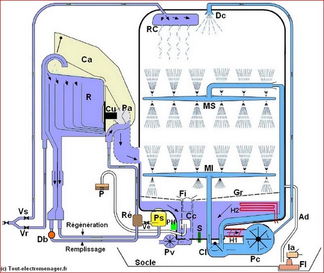 Schéma électrique machine à laver whirlpool