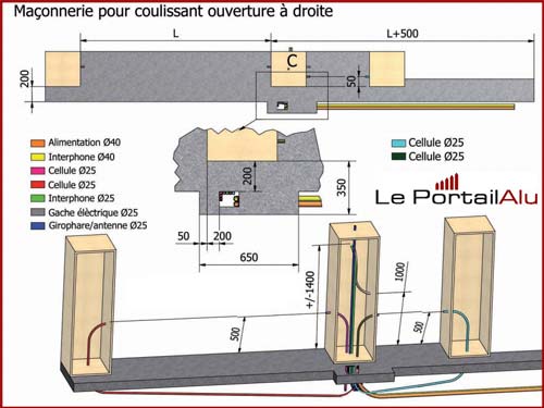 Schema portaille electrique