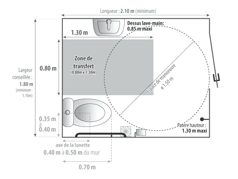Norme electrique salle de bain pmr