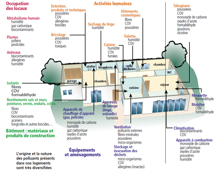Schéma de distribution électrique habitation
