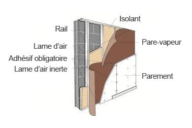 Materiaux isolation mur interieur