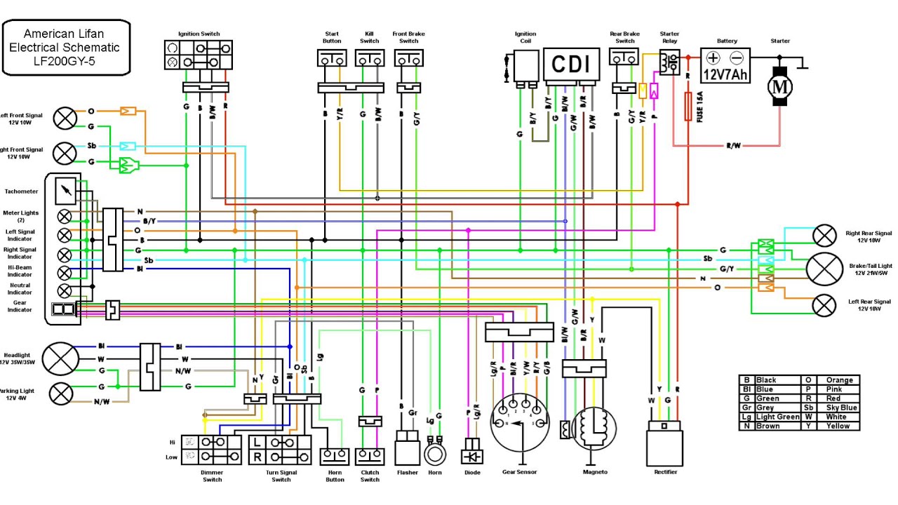 Schema electrique goes 520