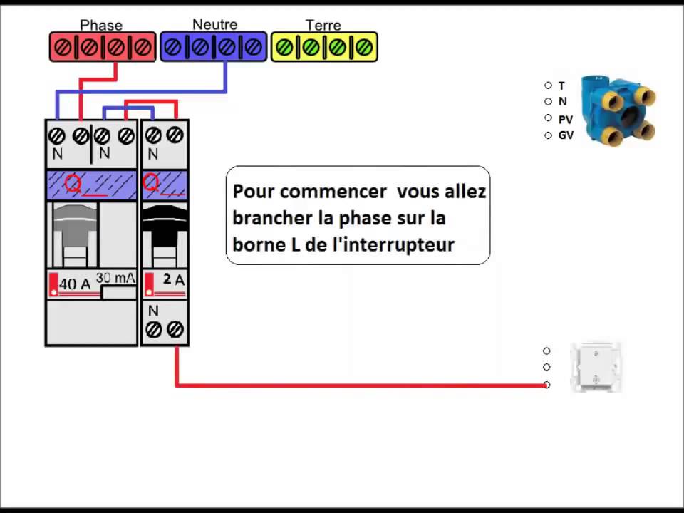 Schéma électrique vmc double flux