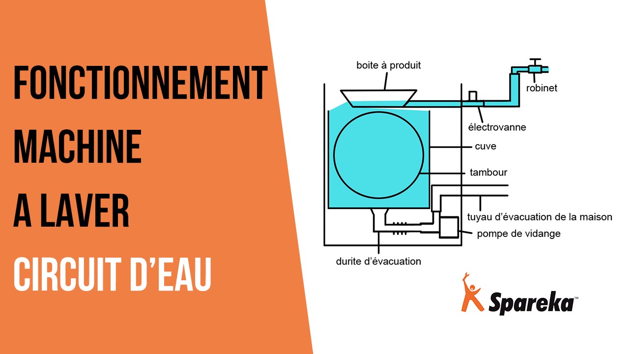 Schema electrique machine a laver siemens