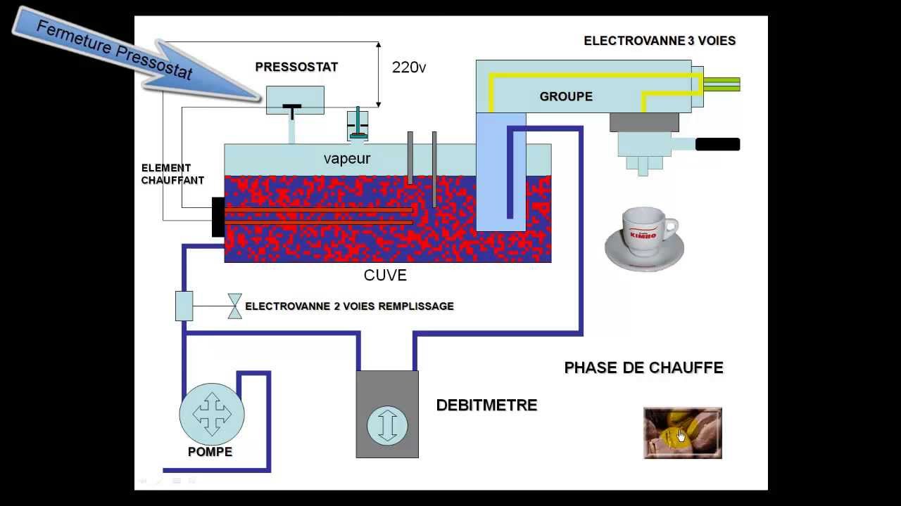 Schema electrique clim picasso hdi