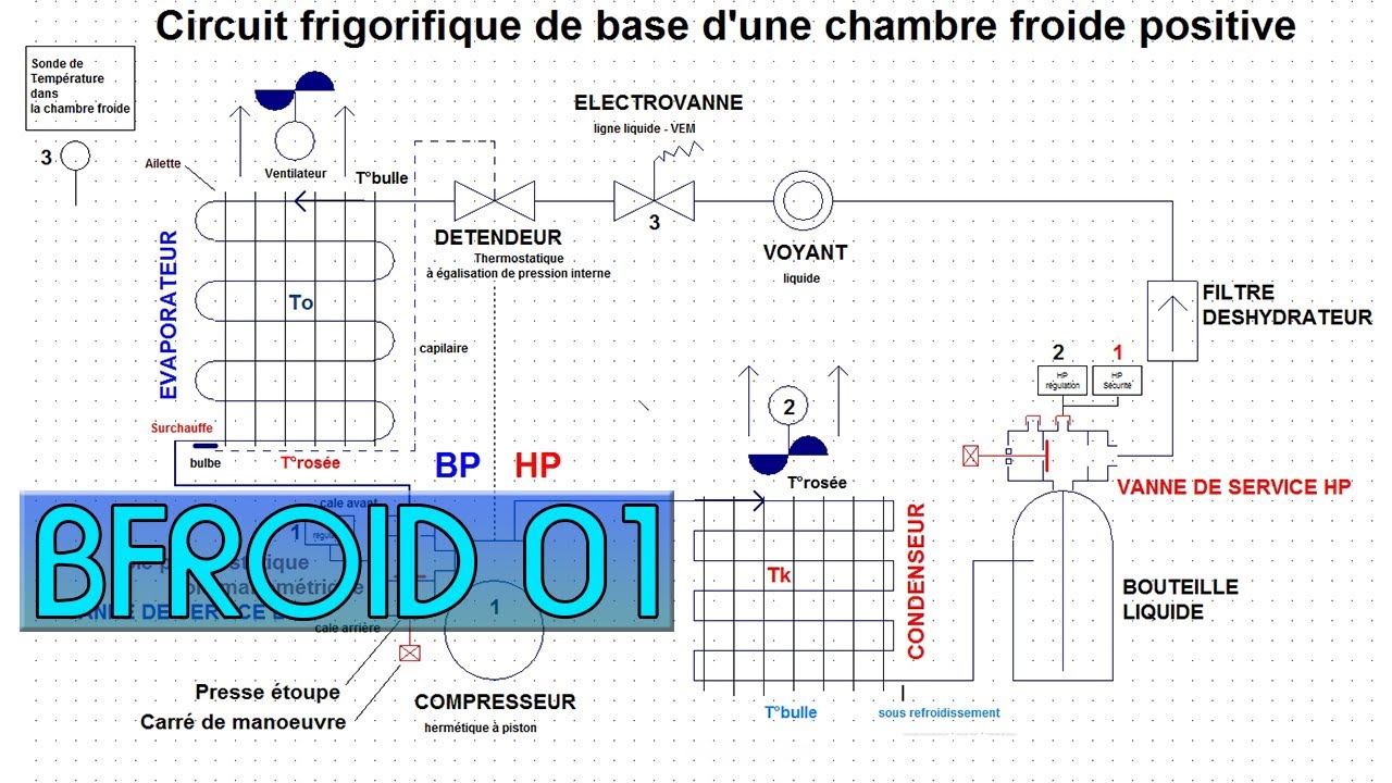 Schema electrique chambre froide
