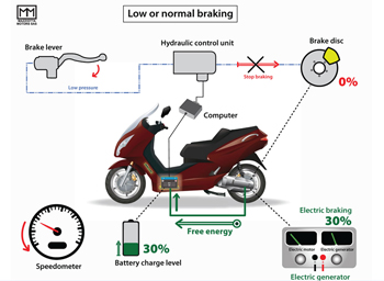 Schema scooter electrique