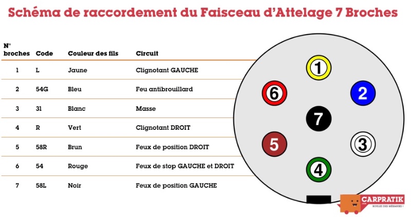 Schema electrique attelage 206