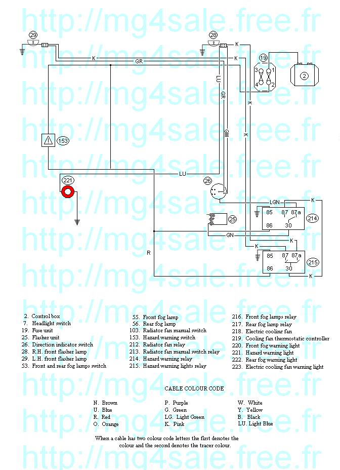 Mgb schema electrique