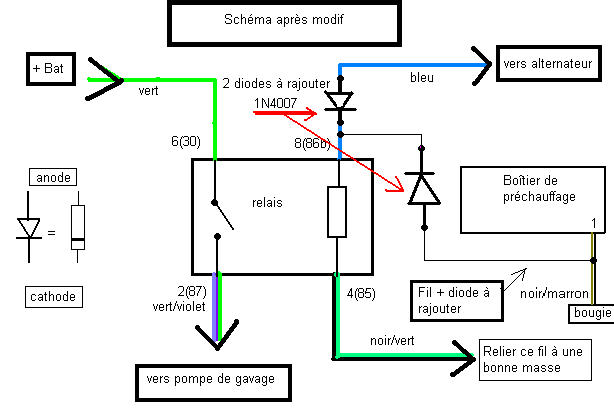 Schema electrique pompe de gavage 306 hdi