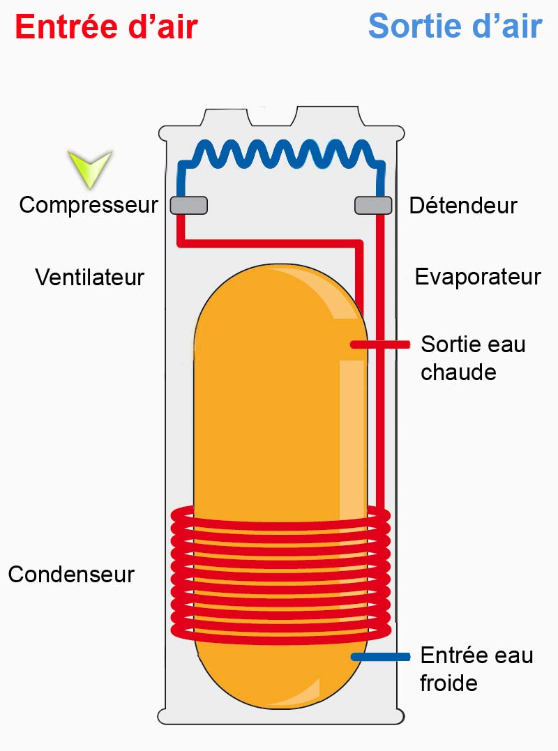 Schema d un chauffe eau electrique