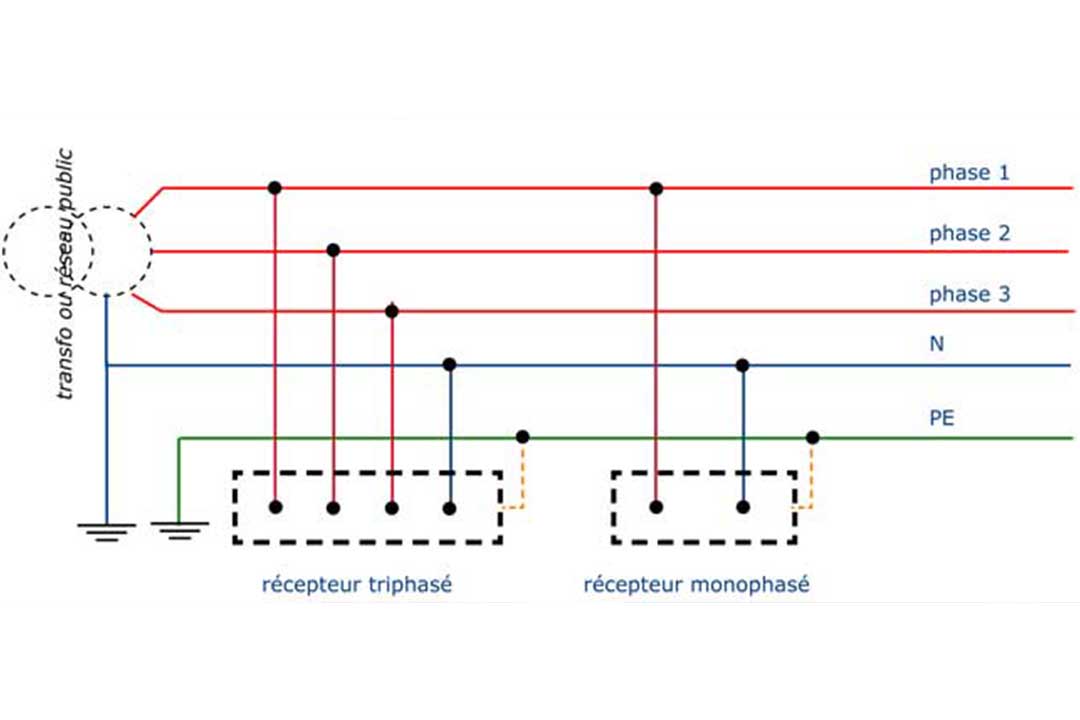 Tableau electrique triphase schema