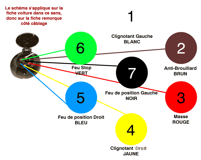 Schema electrique harley dyna
