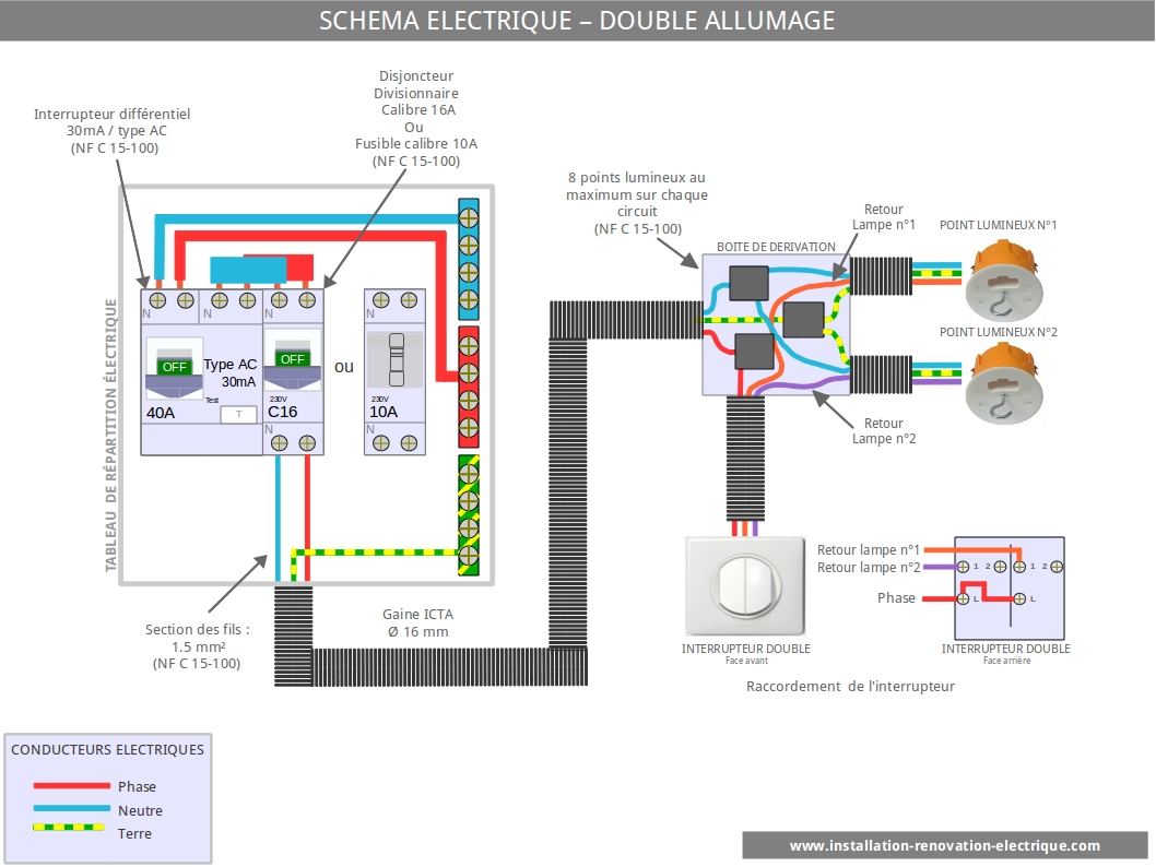 Schema electrique va et vient double allumage
