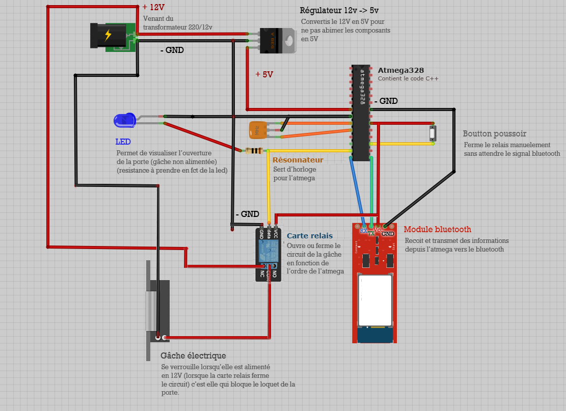 Schema electrique gache electrique