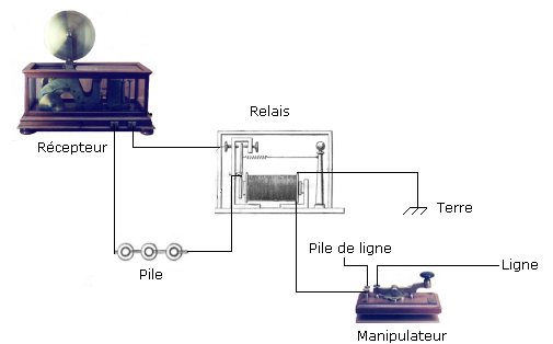 Schema telegraphe electrique