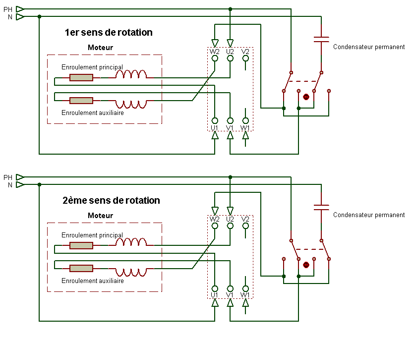 Schéma branchement moteur électrique 220v mono