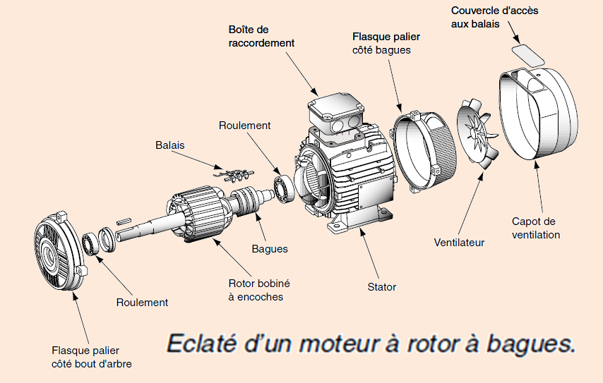 Schéma moteur electrique