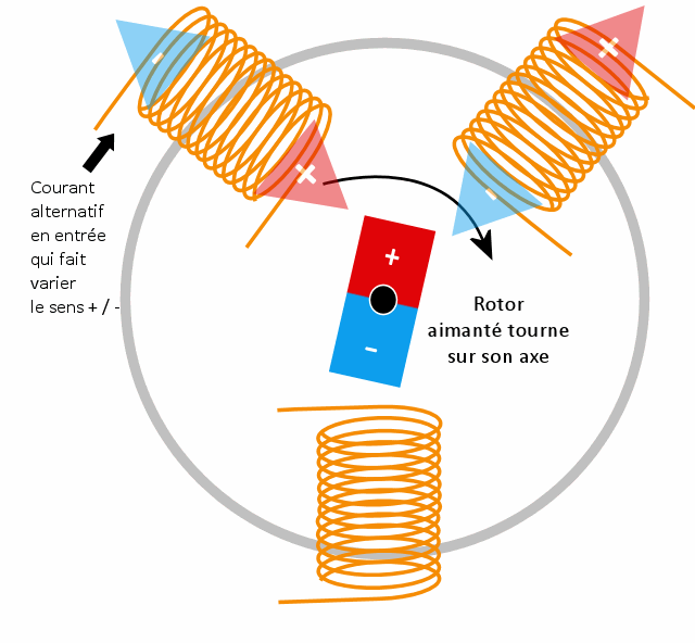 Schema bobinage moteur electrique