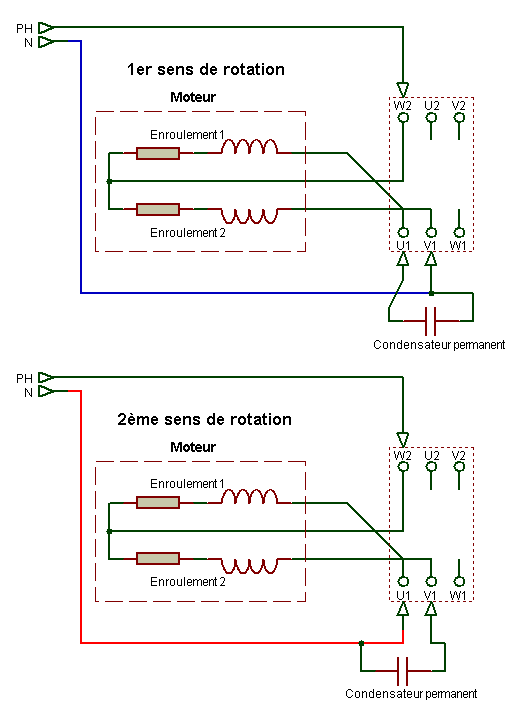 Schéma électrique d'un moteur monophasé