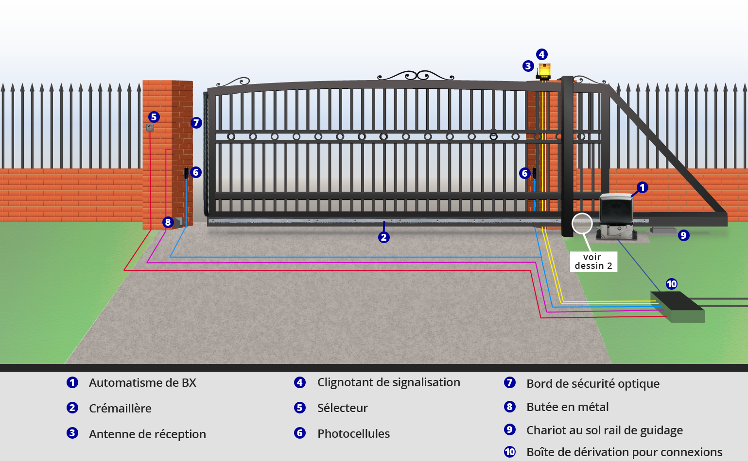 Schéma électrique pour portail coulissant