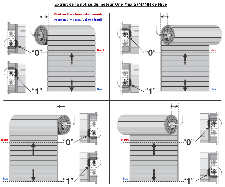Schema volet roulant electrique vemcros