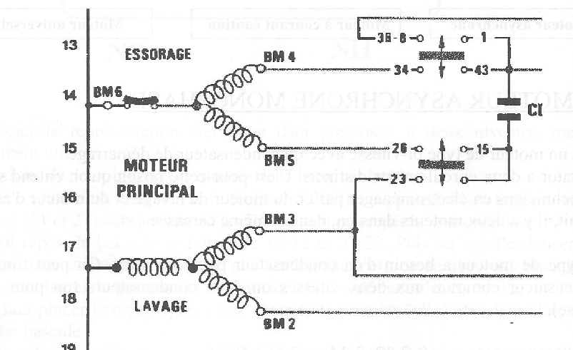 Schéma électrique machine à laver